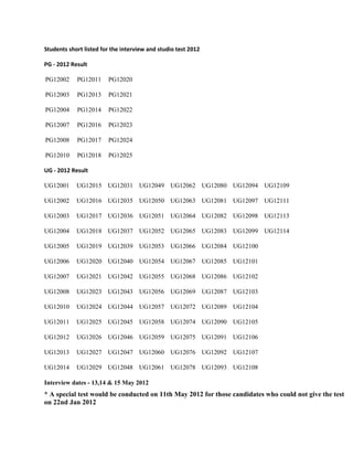 Students short listed for the interview and studio test 2012

PG - 2012 Result

PG12002     PG12011     PG12020

PG12003     PG12013     PG12021

PG12004     PG12014     PG12022

PG12007     PG12016     PG12023

PG12008     PG12017     PG12024

PG12010     PG12018     PG12025

UG - 2012 Result

UG12001     UG12015 UG12031 UG12049 UG12062 UG12080 UG12094 UG12109

UG12002     UG12016 UG12035 UG12050 UG12063 UG12081 UG12097 UG12111

UG12003     UG12017 UG12036 UG12051 UG12064 UG12082 UG12098 UG12113

UG12004     UG12018 UG12037 UG12052 UG12065 UG12083 UG12099 UG12114

UG12005     UG12019 UG12039 UG12053 UG12066 UG12084 UG12100

UG12006     UG12020 UG12040 UG12054 UG12067 UG12085 UG12101

UG12007     UG12021 UG12042 UG12055 UG12068 UG12086 UG12102

UG12008     UG12023 UG12043 UG12056 UG12069 UG12087 UG12103

UG12010     UG12024 UG12044 UG12057 UG12072 UG12089 UG12104

UG12011     UG12025 UG12045 UG12058 UG12074 UG12090 UG12105

UG12012     UG12026 UG12046 UG12059 UG12075 UG12091 UG12106

UG12013     UG12027 UG12047 UG12060 UG12076 UG12092 UG12107

UG12014     UG12029 UG12048 UG12061 UG12078 UG12093 UG12108

Interview dates - 13,14 & 15 May 2012
* A special test would be conducted on 11th May 2012 for those candidates who could not give the test
on 22nd Jan 2012
 