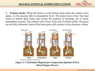 4. Exhaust stroke: When the piston is at the bottom dead centre the exhaust valve
opens. As the pressure falls to atmospheric level. The piston moves from Top dead
centre to bottom dead centre and sweeps the products of discharge out at nearly
atmospheric pressure. The exhaust valve closes at the end of exhaust stroke. The gases
are not fully exhausted. Some of the burnt gases stills remains in the clearance volume.
Figure 1.7: Schematic Diagram for Compression Ignition (CI) @
Diesel Engine Process
© MSF @ POLITEKNIK UNGKU OMAR
(DJA3032) INTERNAL COMBUSTION ENGINE
 