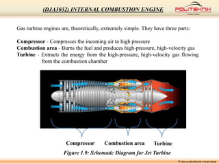 Gas turbine engines are, theoretically, extremely simple. They have three parts:
Compressor - Compresses the incoming air to high pressure
Combustion area - Burns the fuel and produces high-pressure, high-velocity gas
Turbine - Extracts the energy from the high-pressure, high-velocity gas flowing
from the combustion chamber
Compressor Combustion area Turbine
Figure 1.9: Schematic Diagram for Jet Turbine
© MSF @ POLITEKNIK UNGKU OMAR
(DJA3032) INTERNAL COMBUSTION ENGINE
 
