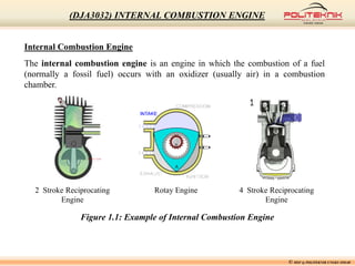 Internal Combustion Engine
The internal combustion engine is an engine in which the combustion of a fuel
(normally a fossil fuel) occurs with an oxidizer (usually air) in a combustion
chamber.
2 Stroke Reciprocating
Engine
4 Stroke Reciprocating
Engine
Rotay Engine
Figure 1.1: Example of Internal Combustion Engine
© MSF @ POLITEKNIK UNGKU OMAR
(DJA3032) INTERNAL COMBUSTION ENGINE
 