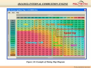 Figure 3.8: Example of Timing Map Diagram
© MSF @ POLITEKNIK UNGKU OMAR
(DJA3032) INTERNAL COMBUSTION ENGINE
 