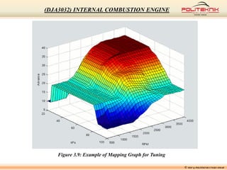 Figure 3.9: Example of Mapping Graph for Tuning
© MSF @ POLITEKNIK UNGKU OMAR
(DJA3032) INTERNAL COMBUSTION ENGINE
 
