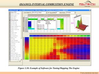 Figure 3.10: Example of Software for Tuning/Mapping The Engine
© MSF @ POLITEKNIK UNGKU OMAR
(DJA3032) INTERNAL COMBUSTION ENGINE
 