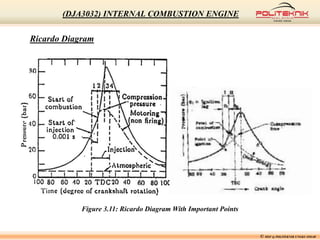 Figure 3.11: Ricardo Diagram With Important Points
Ricardo Diagram
© MSF @ POLITEKNIK UNGKU OMAR
(DJA3032) INTERNAL COMBUSTION ENGINE
 
