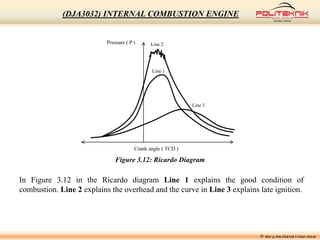 Pressure ( P ) Line 2
Line 1
Line 3
Crank angle ( TCD )
Figure 3.12: Ricardo Diagram
In Figure 3.12 in the Ricardo diagram Line 1 explains the good condition of
combustion. Line 2 explains the overhead and the curve in Line 3 explains late ignition.
© MSF @ POLITEKNIK UNGKU OMAR
(DJA3032) INTERNAL COMBUSTION ENGINE
 