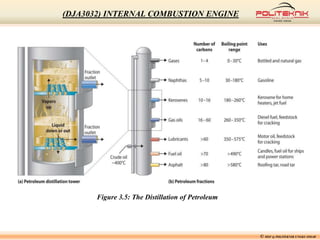 Figure 3.5: The Distillation of Petroleum
© MSF @ POLITEKNIK UNGKU OMAR
(DJA3032) INTERNAL COMBUSTION ENGINE
 