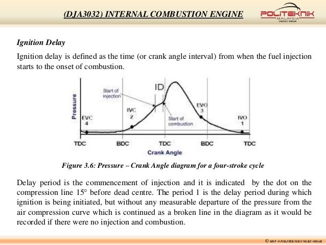 engine diagram stroke 2 for DJA3032 CHAPTER 3 engine diagram stroke 2 for DJA3032 CHAPTER 3