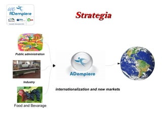 Strategia



Public administration




     Industry

                        internationalization and new markets



Food and Bevarage
 
