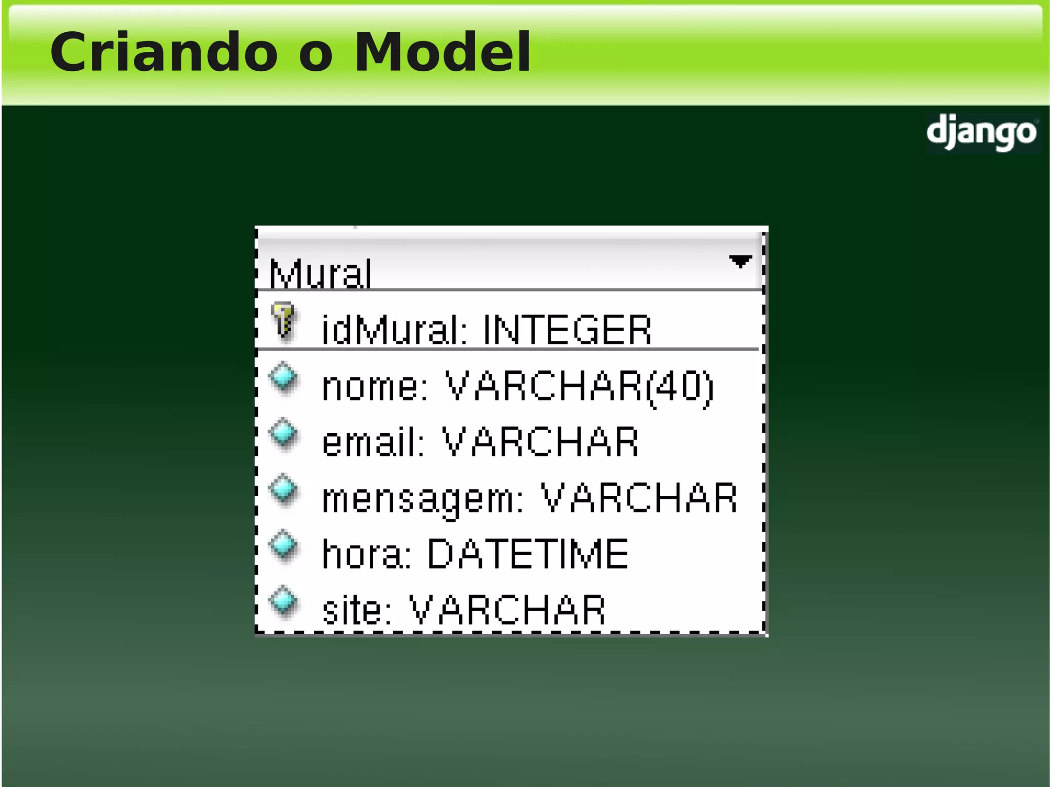 Django, Framework Python para desenvolvimento web