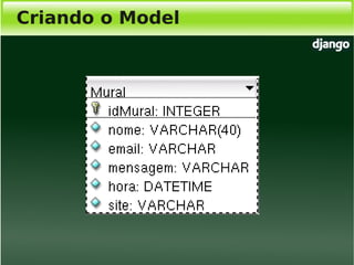 Django, Framework Python para desenvolvimento web