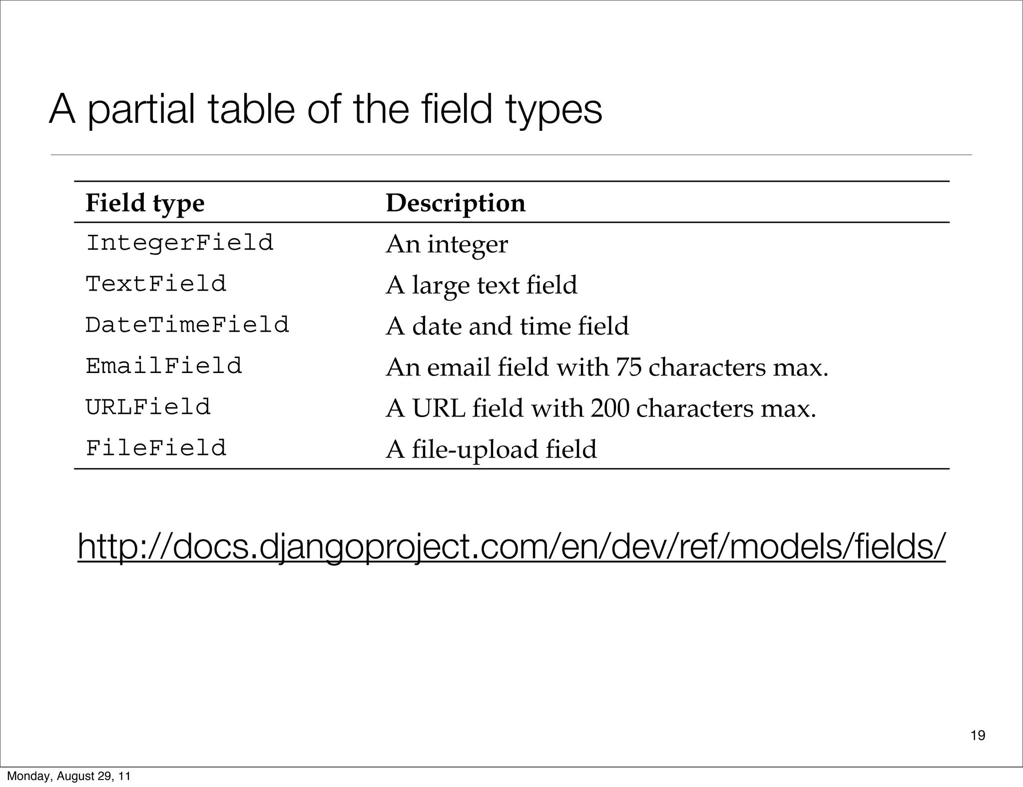 A partial table of the ﬁeld types
url, and
it's of the type models.URLField
he models.URLField
Field type Description
IntegerField An integer
TextField
DateTimeField
EmailField
URLField
FileField
cumentation at:
tp://docs.djangoproject.com/en/dev/ref/models/fields/.
editing the settings.py INSTALLED_APPS variable, and
ding our application name (django_bookmarks.bookmarks) to it:
http://docs.djangoproject.com/en/dev/ref/models/ﬁelds/
19
Monday, August 29, 11
 