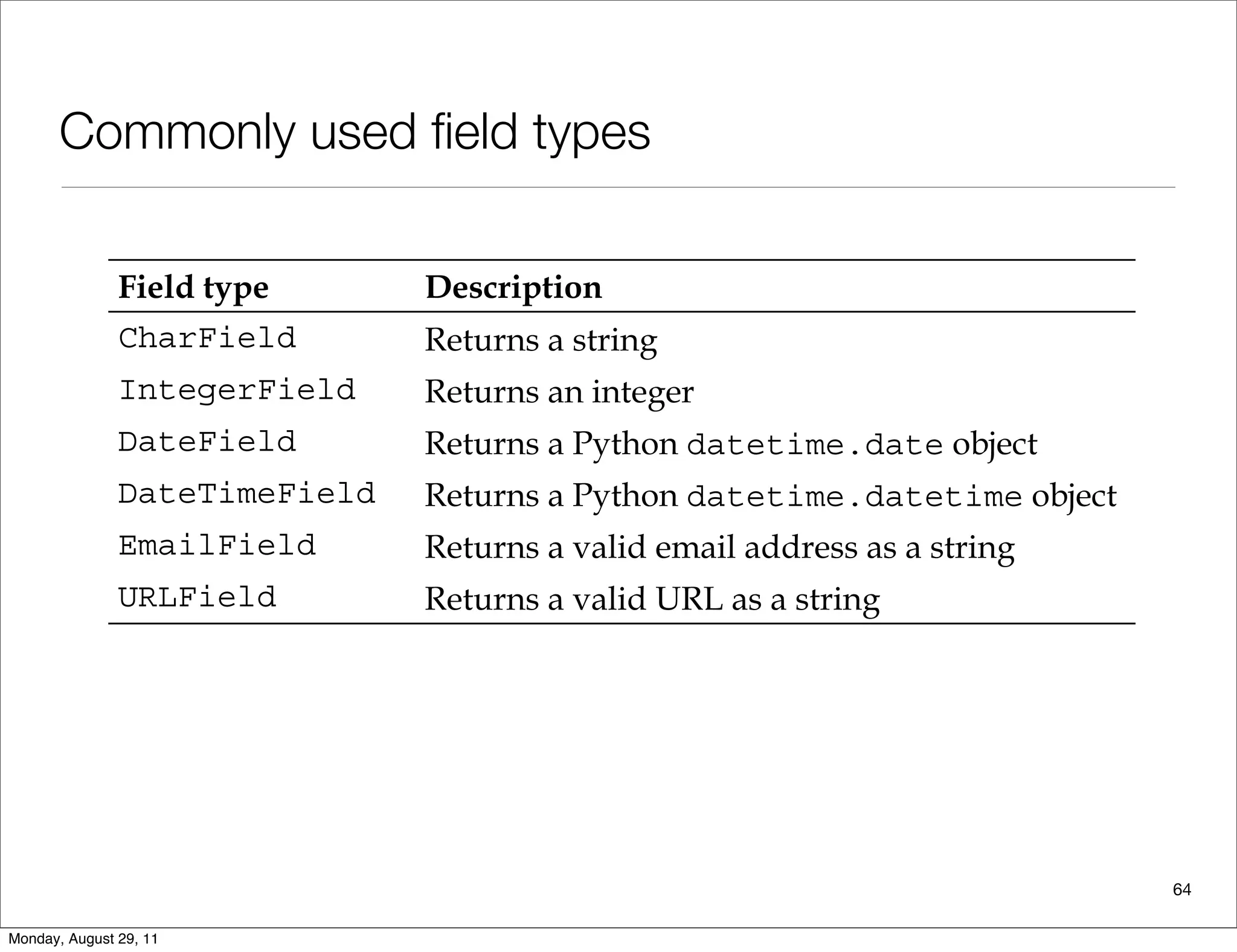 Commonly used ﬁeld types
64
Field type Description
CharField Returns a string
IntegerField Returns an integer
DateField Returns a Python datetime.date object
DateTimeField Returns a Python datetime.datetime object
EmailField Returns a valid email address as a string
URLField Returns a valid URL as a string
This is a partial list of available form widgets:
Widget type Description
PasswordInput
HiddenInput
TextareaMonday, August 29, 11
 