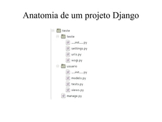 Anatomia de um projeto Django

 