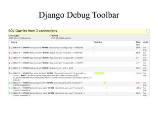 Django Debug Toolbar

 