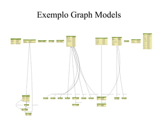 Exemplo Graph Models

 