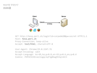 HTTP Request
GET http://hexa.perl.sh/login?id=carpedm20&pw=secret HTTP/1.1
Host: hexa.perl.sh
Proxy-Connection: keep-alive
Accept: text/html; charset=UTF-8
User-Agent: Chrome/29.0.1547.76
Accept-Encoding: sdch
Accept-Language: ko-KR,ko;q=0.8,en-US;q=0.6,en;q=0.4
Cookie: PHPSESSID=oeilogqc1qf3g06aghh3qrekt3
Web이란 무엇인가?
프로토콜
 