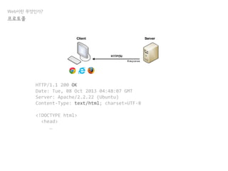 HTTP/1.1 200 OK
Date: Tue, 08 Oct 2013 04:48:07 GMT
Server: Apache/2.2.22 (Ubuntu)
Content-Type: text/html; charset=UTF-8
<!DOCTYPE html>
<head>
…
Web이란 무엇인가?
프로토콜
HTTP Request
 