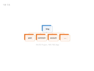 기본 구조
blog
post comment account …..
하나의 Project, 여러 개의 App
 