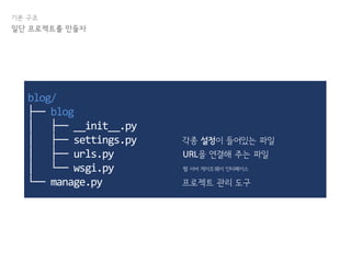기본 구조
일단 프로젝트를 만들자
blog/
├── blog
│ ├── __init__.py
│ ├── settings.py
│ ├── urls.py
│ └── wsgi.py
└── manage.py 프로젝트 관리 도구
각종 설정이 들어있는 파일
URL을 연결해 주는 파일
웹 서버 게이트웨이 인터페이스
 