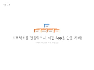 기본 구조
프로젝트를 만들었으니, 이젠 App을 만들 차례!
하나의 Project, 여러 개의 App
blog
post comment account …..
 