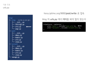 기본 구조
urls.py
hexa.iptime.org:9000/post/write 로 접속
blog 의 urls.py 에서 어디를 봐야 할지 찾는다
urlpatterns = patterns('',
url(r'^post/', include(‘post.urls')),
url(r'^account/', include('account.urls')),
)
blog/
├── blog
│ ├── __init__.py
│ ├── settings.py
│ ├── urls.py
│ └── wsgi.py
├── post
│ ├── __init__.py
│ ├── admin.py
│ ├── models.py
│ ├── urls.py
│ └── views.py
├── account
│ ├── __init__.py
│ ├── admin.py
│ ├── models.py
│ ├── urls.py
│ └── views.py
└── manage.py
프로젝트 총 관리 폴더
 