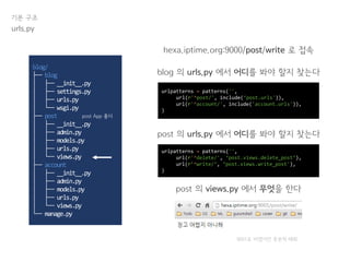 기본 구조
urls.py
hexa.iptime.org:9000/post/write 로 접속
blog 의 urls.py 에서 어디를 봐야 할지 찾는다
urlpatterns = patterns('',
url(r'^post/', include(‘post.urls')),
url(r'^account/', include('account.urls')),
)
post 의 urls.py 에서 어디를 봐야 할지 찾는다
blog/
├── blog
│ ├── __init__.py
│ ├── settings.py
│ ├── urls.py
│ └── wsgi.py
├── post
│ ├── __init__.py
│ ├── admin.py
│ ├── models.py
│ ├── urls.py
│ └── views.py
├── account
│ ├── __init__.py
│ ├── admin.py
│ ├── models.py
│ ├── urls.py
│ └── views.py
└── manage.py
post 의 views.py 에서 무엇을 한다
post App 폴더
urlpatterns = patterns('',
url(r'^delete/', ‘post.views.delete_post’),
url(r’^write/’, ‘post.views.write_post'),
)
9001로 바꼈지만 못본척 해줘
 