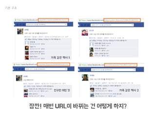 기본 구조
잠깐! 매번 URL이 바뀌는 건 어떻게 하지?
가족 같은 헥사 1
친구란 이런 것 가족 같은 헥사 2
 