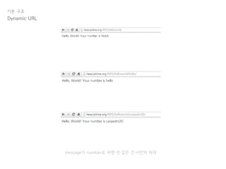기본 구조
Dynamic URL
message가 number로 바뀐 것 같은 건 너만의 착각
 