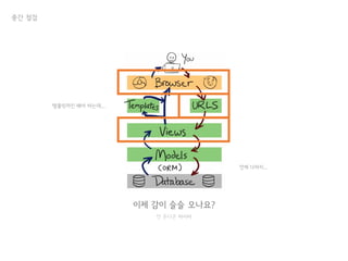 이제 감이 슬슬 오나요?
안 온다곤 하지마
언제 다하지...
템플릿까진 해야 하는데...
중간 점검
 