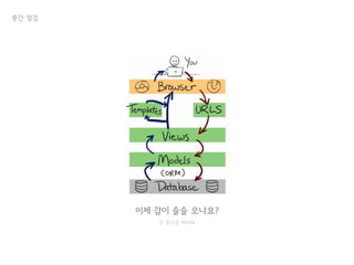 중간 점검
이제 감이 슬슬 오나요?
안 온다곤 하지마
 