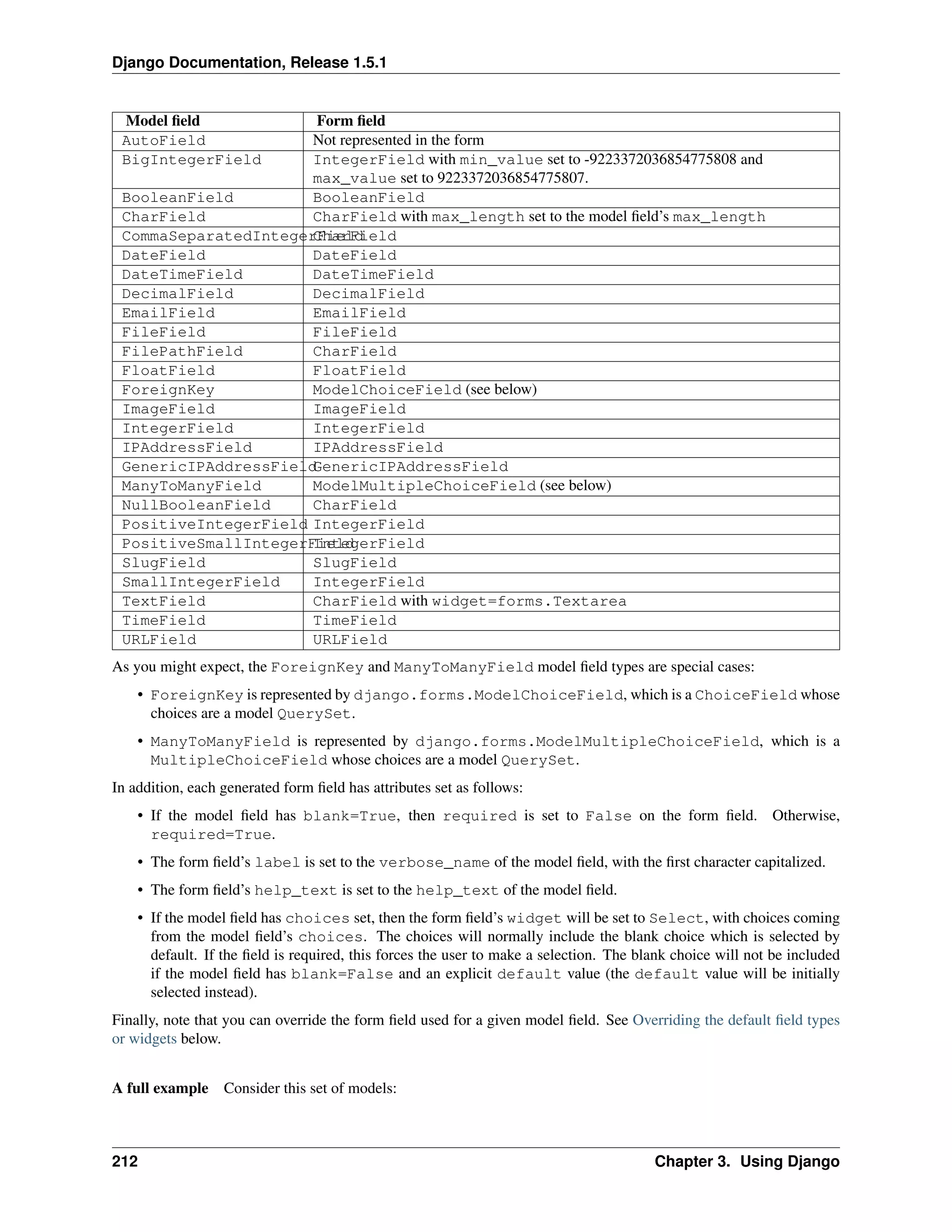 Django Documentation, Release 1.5.1 
Model field Form field 
AutoField Not represented in the form 
BigIntegerField IntegerField with min_value set to -9223372036854775808 and 
max_value set to 9223372036854775807. 
BooleanField BooleanField 
CharField CharField with max_length set to the model field’s max_length 
CommaSeparatedIntegerCFhiaerlFdield 
DateField DateField 
DateTimeField DateTimeField 
DecimalField DecimalField 
EmailField EmailField 
FileField FileField 
FilePathField CharField 
FloatField FloatField 
ForeignKey ModelChoiceField (see below) 
ImageField ImageField 
IntegerField IntegerField 
IPAddressField IPAddressField 
GenericIPAddressFieldGenericIPAddressField 
ManyToManyField ModelMultipleChoiceField (see below) 
NullBooleanField CharField 
PositiveIntegerField IntegerField 
PositiveSmallIntegerFIinetledgerField 
SlugField SlugField 
SmallIntegerField IntegerField 
TextField CharField with widget=forms.Textarea 
TimeField TimeField 
URLField URLField 
As you might expect, the ForeignKey and ManyToManyField model field types are special cases: 
• ForeignKey is represented by django.forms.ModelChoiceField, which is a ChoiceField whose 
choices are a model QuerySet. 
• ManyToManyField is represented by django.forms.ModelMultipleChoiceField, which is a 
MultipleChoiceField whose choices are a model QuerySet. 
In addition, each generated form field has attributes set as follows: 
• If the model field has blank=True, then required is set to False on the form field. Otherwise, 
required=True. 
• The form field’s label is set to the verbose_name of the model field, with the first character capitalized. 
• The form field’s help_text is set to the help_text of the model field. 
• If the model field has choices set, then the form field’s widget will be set to Select, with choices coming 
from the model field’s choices. The choices will normally include the blank choice which is selected by 
default. If the field is required, this forces the user to make a selection. The blank choice will not be included 
if the model field has blank=False and an explicit default value (the default value will be initially 
selected instead). 
Finally, note that you can override the form field used for a given model field. See Overriding the default field types 
or widgets below. 
A full example Consider this set of models: 
212 Chapter 3. Using Django 
 