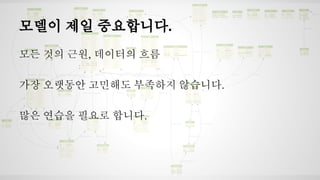 모델이 제일 중요합니다. 
모든 것의 근원, 데이터의 흐름 
가장 오랫동안 고민해도 부족하지 않습니다. 
많은 연습을 필요로 합니다. 
 