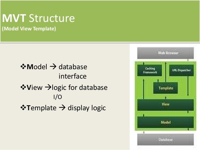 django display dictionary in template django django display dictionary in template django