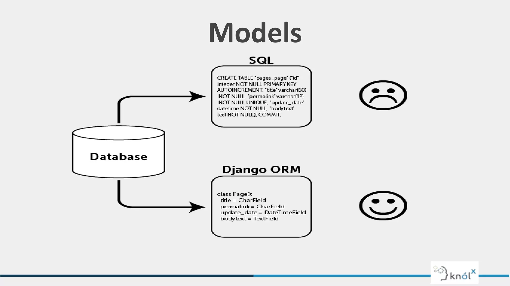 Introduction to Django | PPTX | Programming Languages | Computing