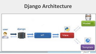 Django Architecture
 