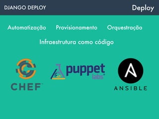 DJANGO DEPLOY Deploy
Automatização OrquestraçãoProvisionamento
Infraestrutura como código
 