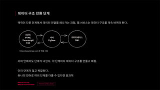 v
제목
이름
데이터 구조 전환 단계
맥락이 다른 단계에서 데이터 전달을 해나가는 과정, 웹 서비스는 데이터 구조를 계속 바꿔야 한다.
서버 안에서도 단계가 나뉜다. 각 단계마다 데이터 구조를 만들고 매핑.
이미 단계가 많고 복잡하다.
하나의 언어로 여러 단계를 다룰 수 있다면 효과적
https://excalidraw.com 로 직접 그림
 