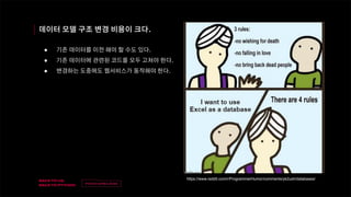 v
제목
이름
데이터 모델 구조 변경 비용이 크다.
● 기존 데이터를 이전 해야 할 수도 있다.
● 기존 데이터에 관련된 코드를 모두 고쳐야 한다.
● 변경하는 도중에도 웹서비스가 동작해야 한다.
https://www.reddit.com/r/ProgrammerHumor/comments/yk2ush/databases/
 