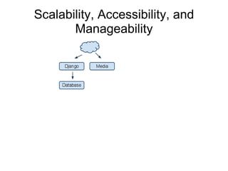 Scalability, Accessibility, and
       Manageability
 
