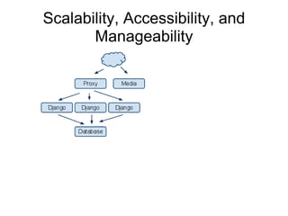 Scalability, Accessibility, and
       Manageability
 
