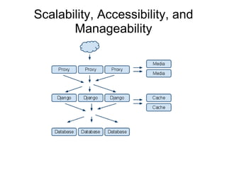 Scalability, Accessibility, and
       Manageability
 