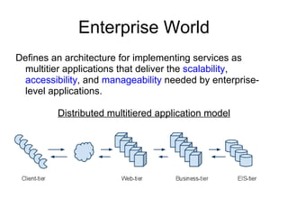 Enterprise World
Defines an architecture for implementing services as
  multitier applications that deliver the scalability,
  accessibility, and manageability needed by enterprise-
  level applications.

         Distributed multitiered application model
 