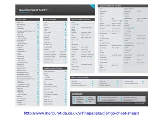 http://www.mercurytide.co.uk/whitepapers/django-cheat-sheet/ 