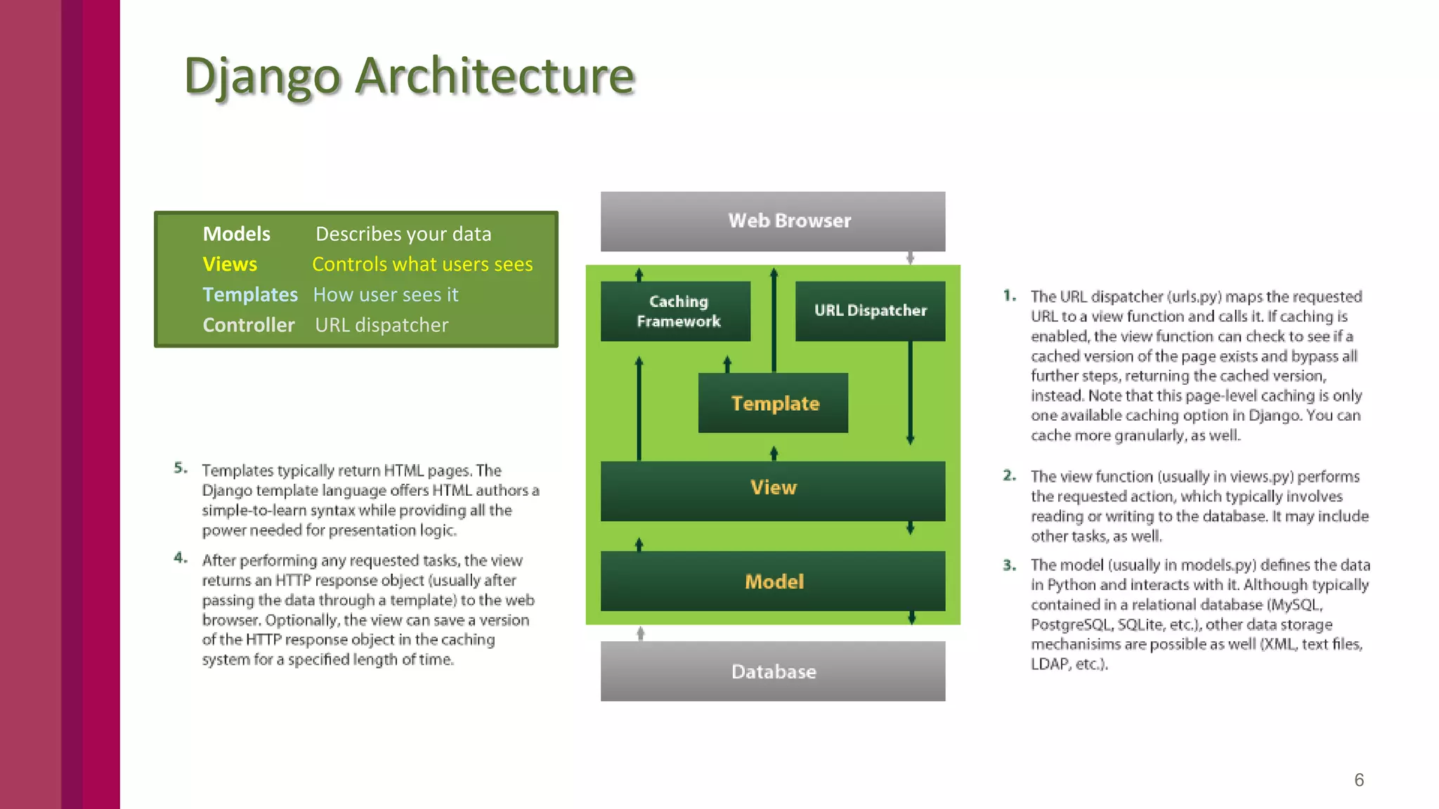 Django Architecture Models Views Templates Controller Describes your data Controls what users sees How user sees it URL dispatcher 6 