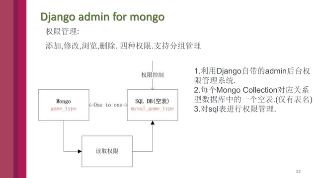 Django Architecture Introduction | PPTX