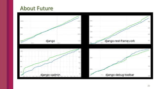 Django Architecture Introduction | PPTX