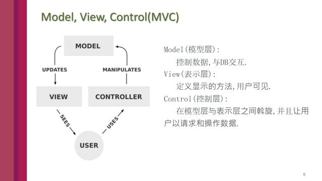 Django Architecture Introduction | PPTX