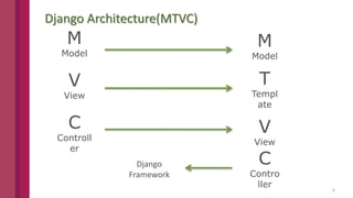 Django Architecture Introduction | PPTX