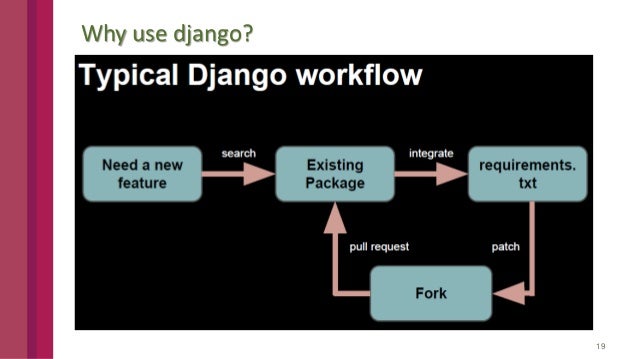 Django Architecture Introduction