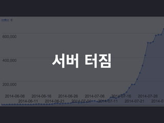 forms.py
사용자에게	
 